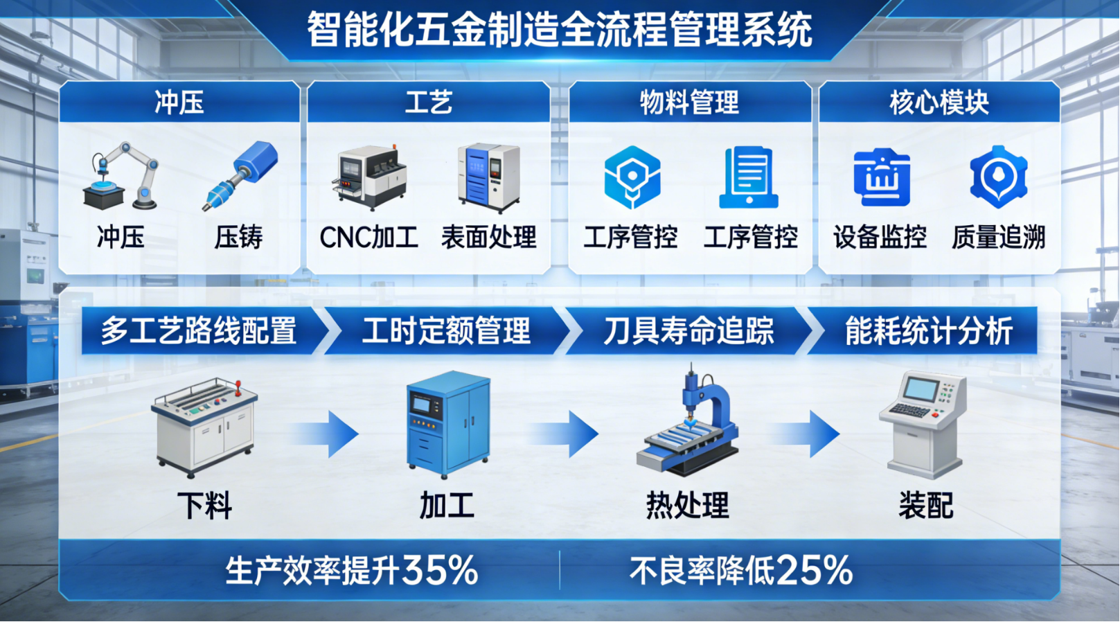 五金行业智能制ERP+MES