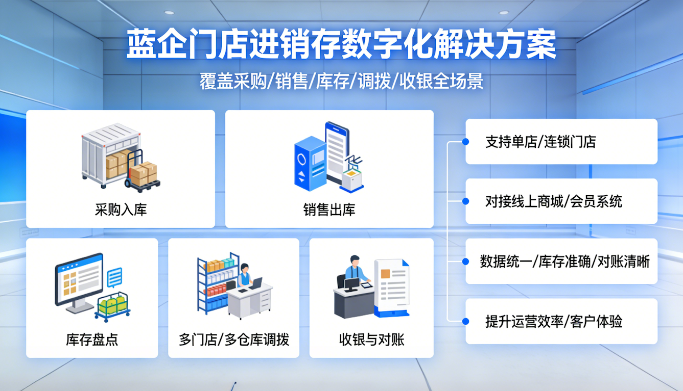 门店进销存数字化解决方案