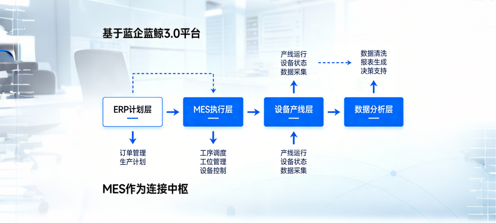 蓝企如何用新质生产力助力新型工业化？
